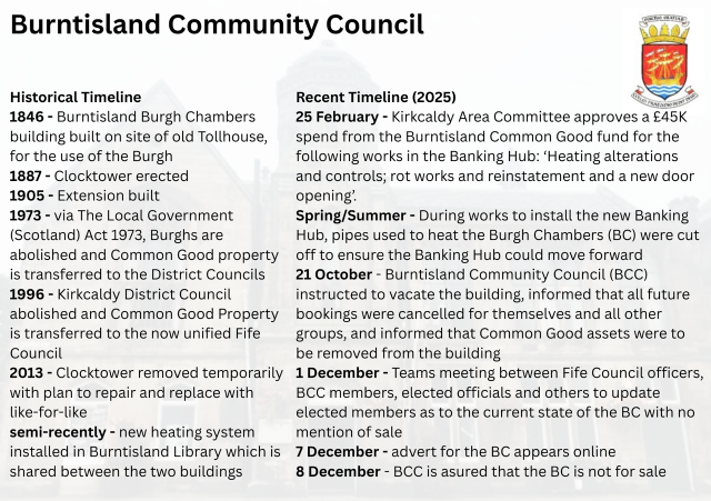 Burgh Chambers timeline