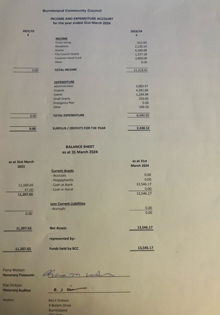 Signed audited accounts 2023-24